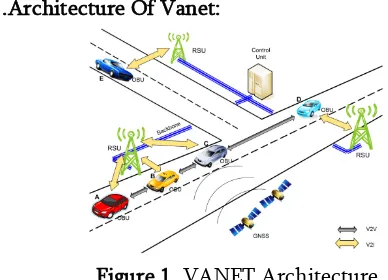 Figure 1. VANET Architecture 