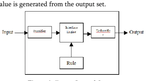 Figure 1. Fuzzy Control System 