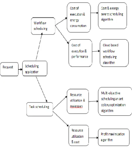 Figure 2. System Design 