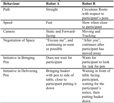 Table 2 Robot Behaviour Styles:  