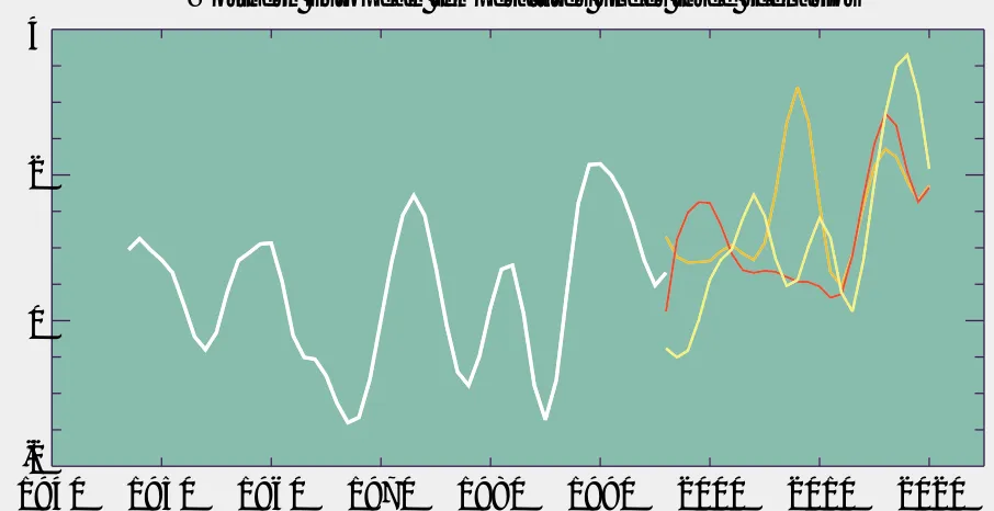 Figure 1 from paper: PREDICATE: Mechanisms and Predictability of Decadal Fluctuations in At-lantic-European Climate by Rowan Sutton: