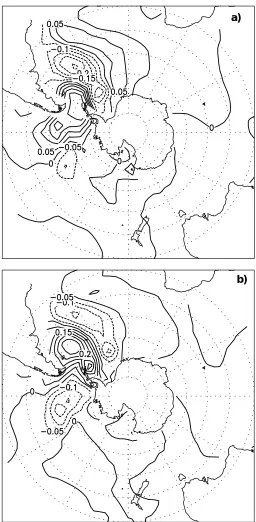 Figure 3: Subsurface temperature variations characterised by twopatterns: (a) zero phase, (b) quarter phase which occurs 2 yearslater.