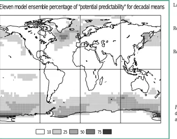Fig. 1 (in colour on page 14): potential pre-dictability for decadal means obtained froma model ensemble of 11 coupled models.