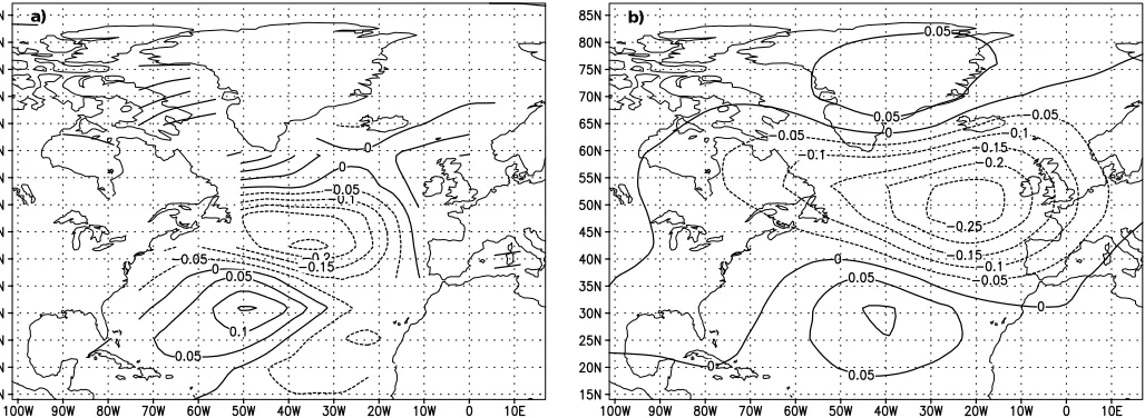 Figure 2: Time evolution of wintermean anomalies of subsurface (80-300 m) ocean temperatures [K] filtered to optimally show the16-18 year oscillation