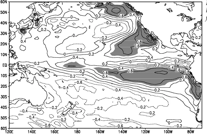 Fig. 1b: The difference between the SST anoma-lies averaged for 1977-1999 and those averagedfor 1967-1976 in the Pacific.