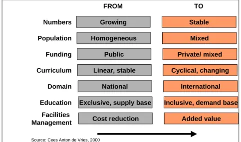 FIGURE 1. THE CHANGING CONTEXT OF HIGHER EDUCATION.  