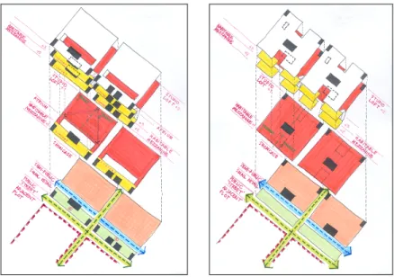 FIGURE 10.9  CONCEPTUAL SECTIONS AND PLAN. © DEGW 2002 