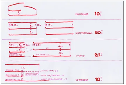 FIGURE 10.11  OFFICE SHELL - RANGE OF SPACE TYPES (© DEGW, 2002)  