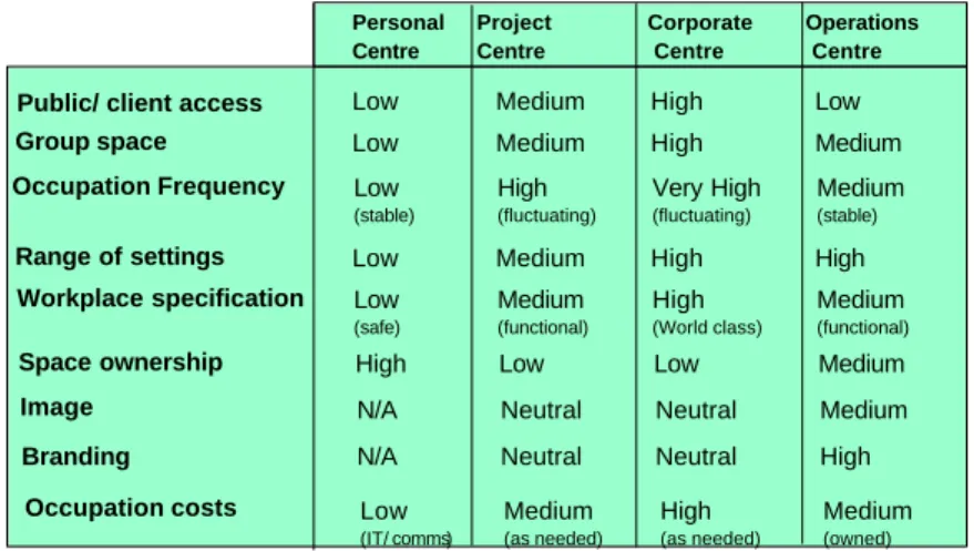 FIGURE 11.1. GENERIC REAL ESTATE COMPONENTS DESIGN  CHARACTERISTICS 
