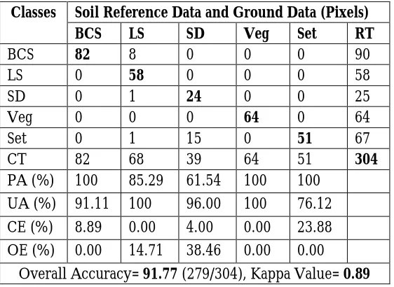 Figure 4. Classification Map of Surface Soils using SAM with MNF method 