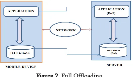Figure 2. Full Offloading 