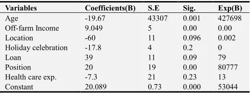 Table 8. Variables in the equations of logit model. 
