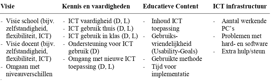 Tabel 1. Bouwstenen effectief en efficiënt gebruik van ICT.   