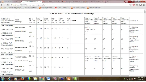 Figure 1. Sample Result Register Page 