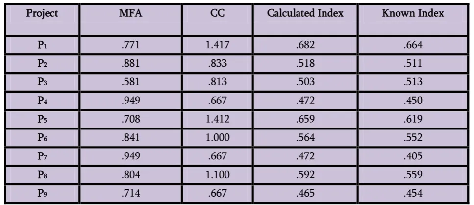 Table 2.Model Summary Table 