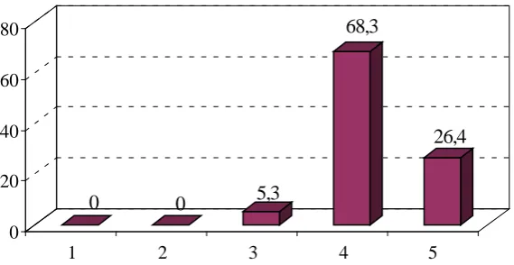 Fig. 18 Judgement of personal outcomes of the IP 