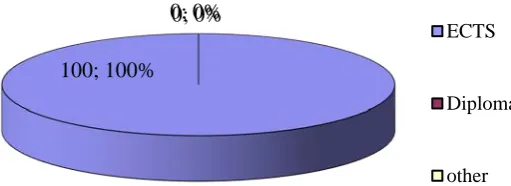 Fig. 12 Were you satisfied with your accommodation? 