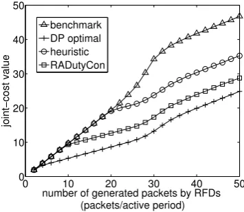Fig. 3. Rollout algorithm performance bound.