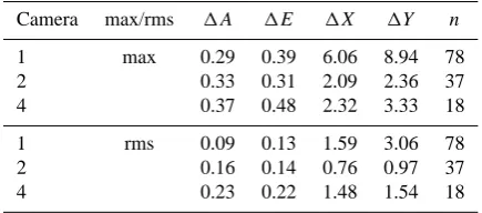Table 2. Model parameters.