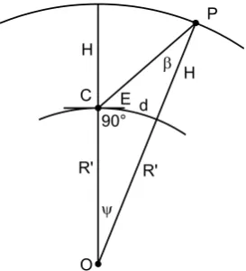 Fig. 5.=, altitude R + E,β,ψ, d′ �z HC for an object at position P and and effective Earth radius distance d, altitude H and Robject at position P and camera at C