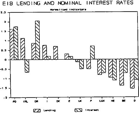 Figure I : Correlation between, intensity of EIB lending and per capita CDP.