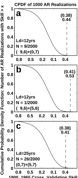 Fig. 3 (above): A schematic of the forecasting method. See text fordeatils.