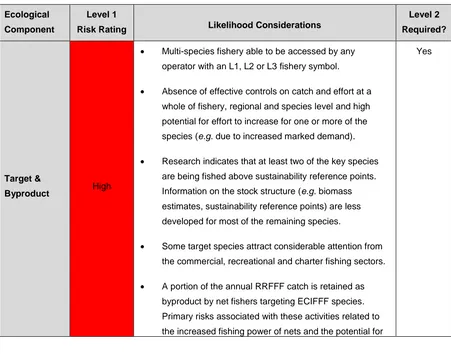 Table 3. Level 1 ratings for the ecological components and subcomponents interacting with the Rocky Reef Fin Fish Fishery taking into consideration the likelihood of the risk coming to fruition in the short to medium term