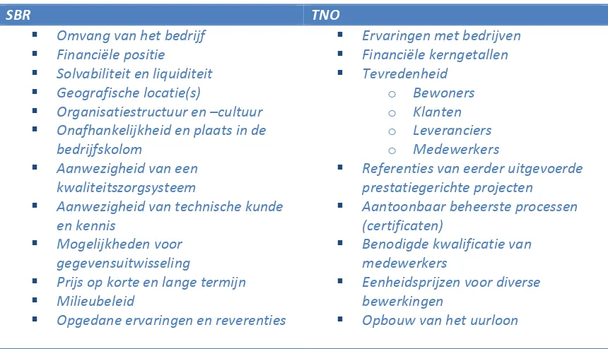Tabel 8: Voorbeeld selectiecriteria SBR & TNO 