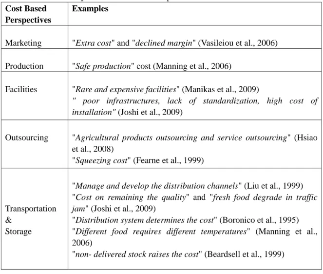 Table 2: The Summary of the Cost Based Perspectives  Cost Based 