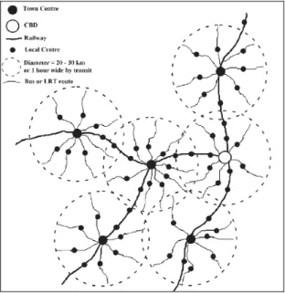 Figure 4: Radial network strategy in a poly-centric city. 