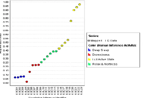 Figure 3 : Human inference activities analysis based 