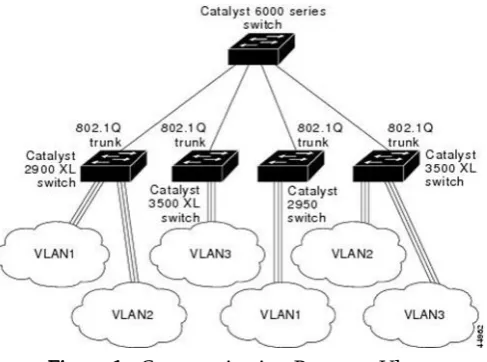 Figure 1 . Communication Between Vlans 