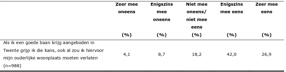 Tabel 5.2 Brain-drain 