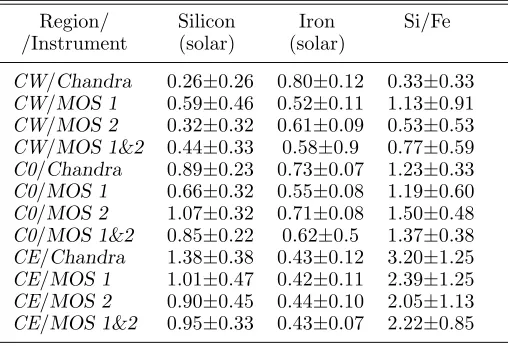 Table 1