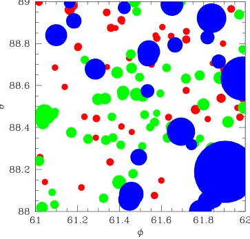 Fig. 1.— Projected virial radii of simulated clusters and groups in a ΛCDM cosmology color-coded by redshift: 0objects are in units of degrees