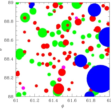 Fig. 2.— Projected virial radii of simulated clusters and groups in a ΛCDM cosmology color-coded by apparent temperature:1 keV in blue, 0limit is 2 kT/(1 + z) >.5 < kT/(1 + z) < 1 keV in green, 0.25 < kT/(1 + z) < 0.5 keV in red, and 0.25 keV < kT/(1 + z) 