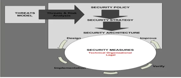 Figure 2.  Proposed virtualization security model 