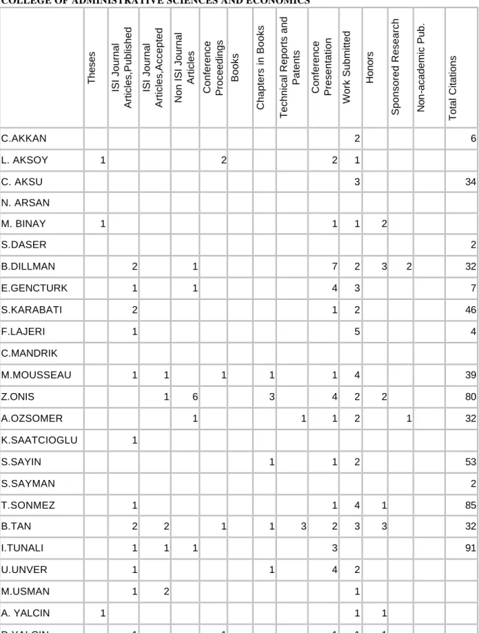TABLE 5 SUMMARY OF RESEARCH WORK 