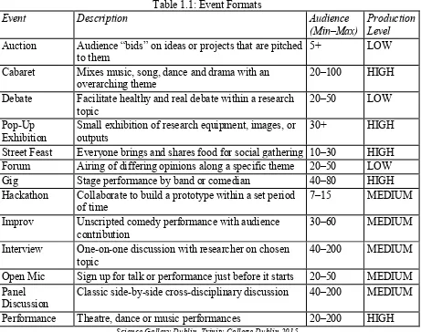 Table 1.1: Event Formats 