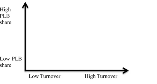 Figure 1: Illustration of the outcome variables as basis for the data collection 
