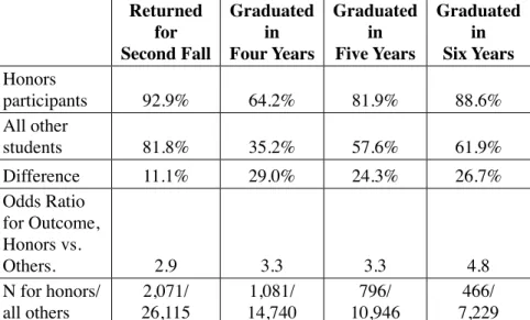 Table  4  displays  the  final  results,  after  using  the  propensity  scores  to  find matched controls