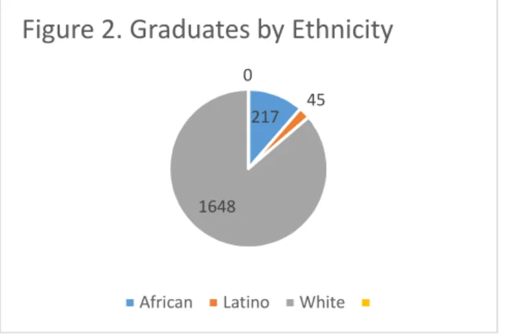 Figure 2 depicts the raw data discussed in table 4.8 as a pie chart. 