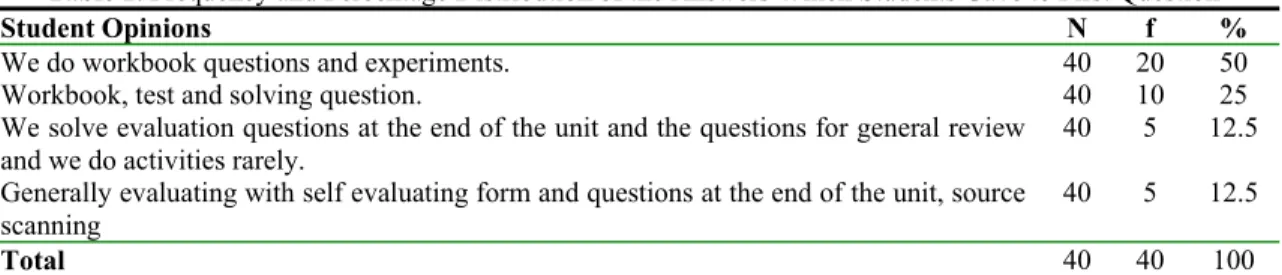 Table 1. Frequency and Percentage Distribution of the Answers Which Students Gave to First Question 
