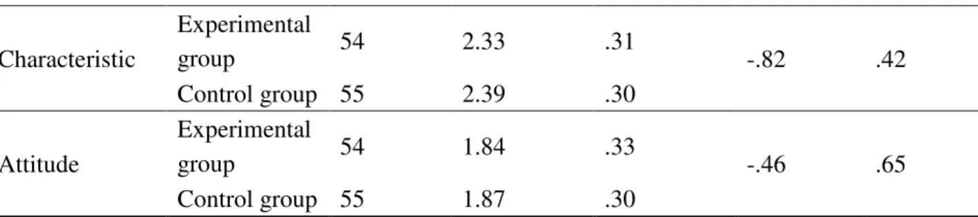 Table 5 Posttest results between two groups 