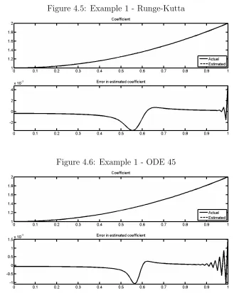 Figure 4.5: Example 1 - Runge-Kutta