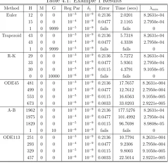 Table 4.1: Example 1 Results