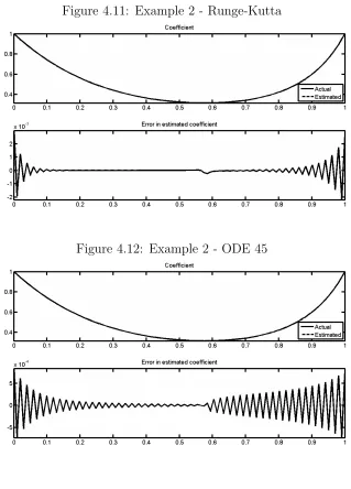 Figure 4.11: Example 2 - Runge-Kutta