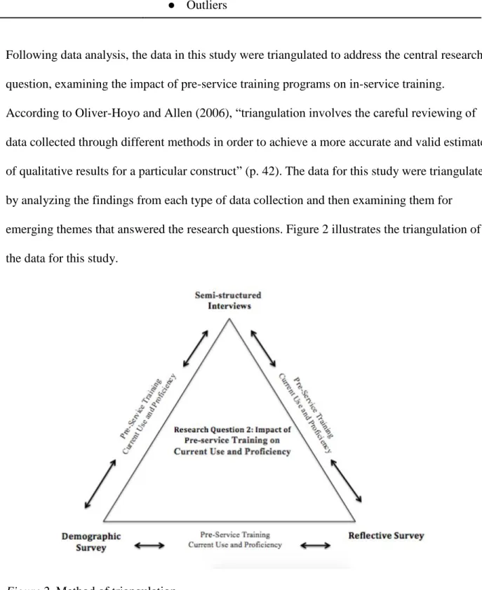 Figure 2. Method of triangulation.