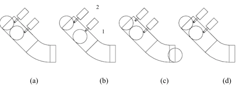 Figure 2.4 (a) Normal position (b) piston 1 retract (c) piston 2 retract (d) Final position 