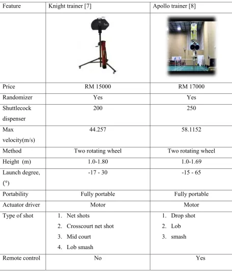 Table 2.1 Comparison Table For Two Existing Product (Badminton). 